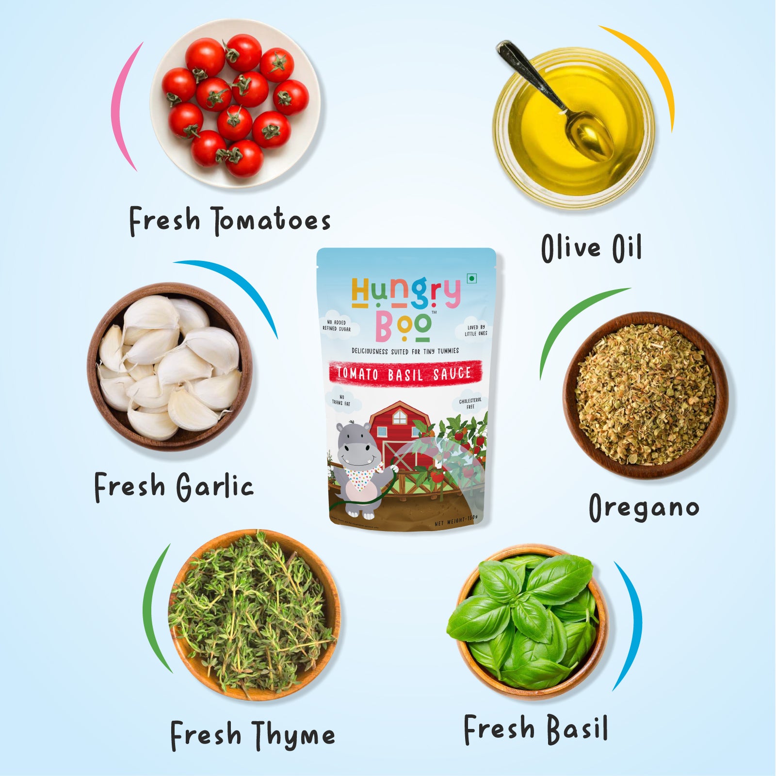 Tomato Basil Sauce